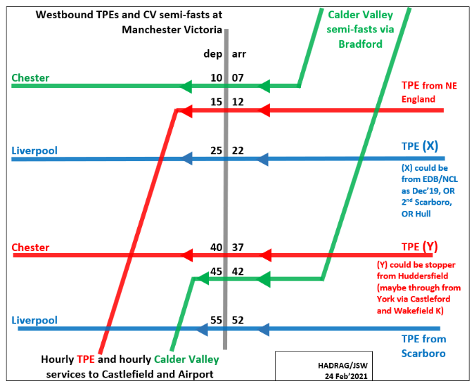 Better timetable for our line?